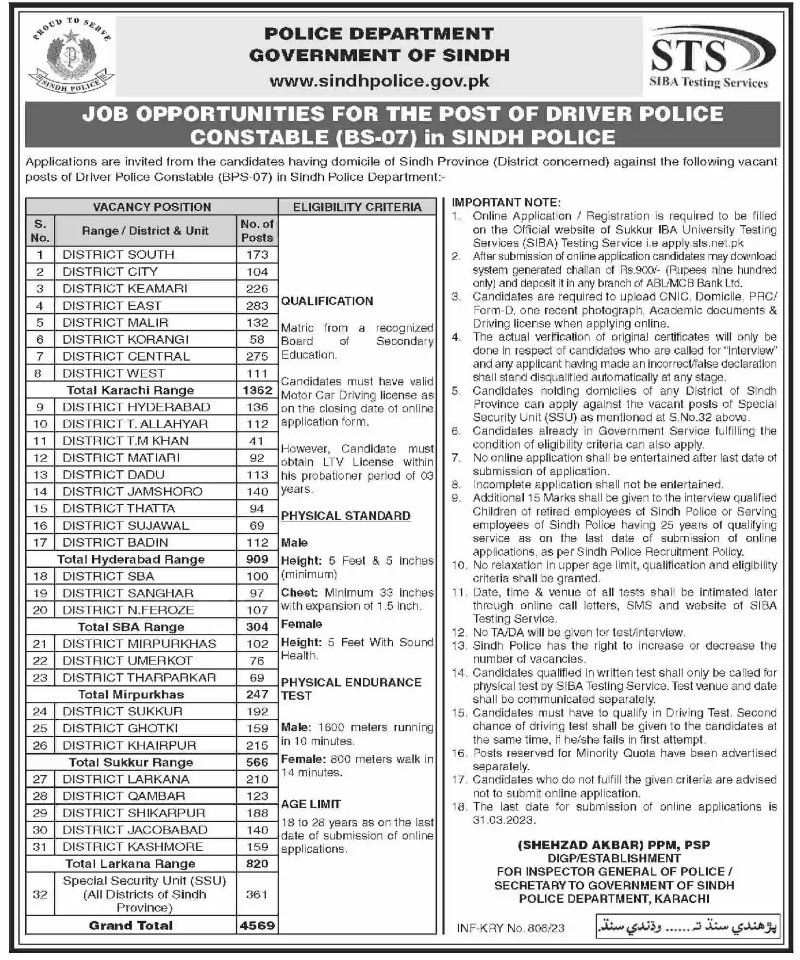 Govt jobs in Sindh Police 2023