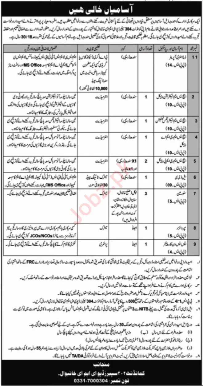 Government Organization Management jobs 2023